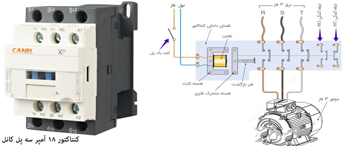 کنتاکتور 18 آمپر سه پل کانل