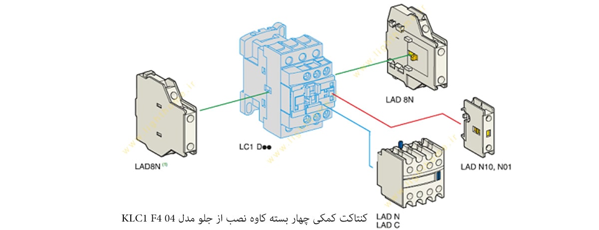 کنتاکت کمکی چهار بسته کاوه نصب از جلو مدل KLC1 F4 04