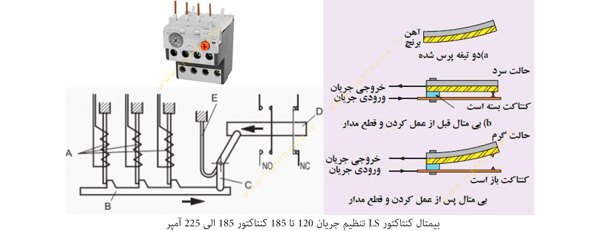 بیمتال کنتاکتور LS تنظیم جریان 120 تا 185 کنتاکتور 185 الی 225 آمپر