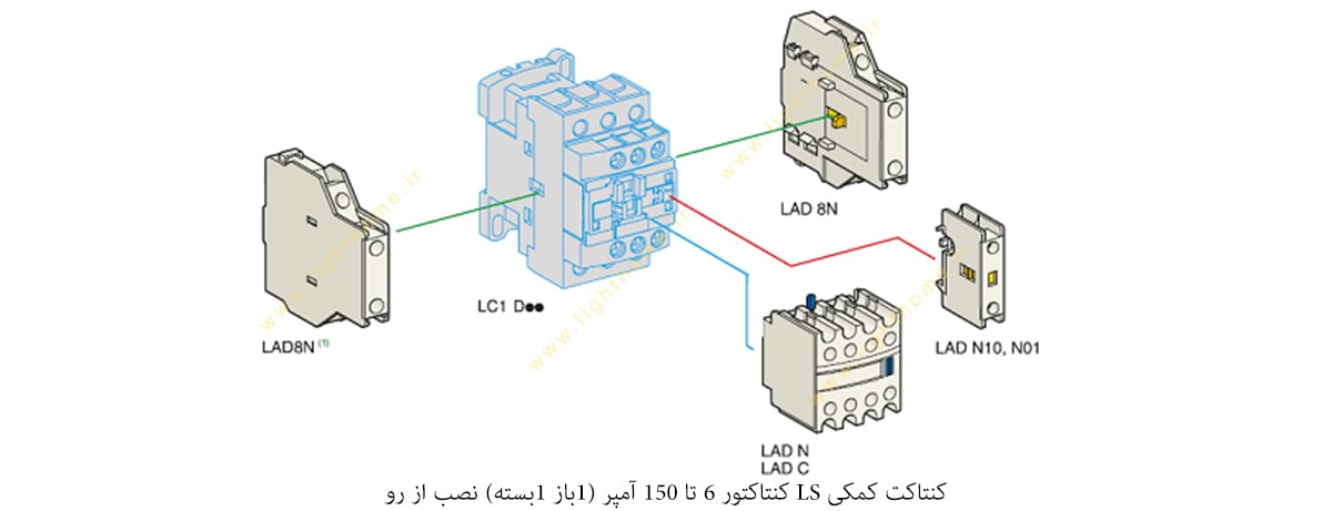 کنتاکت کمکی LS کنتاکتور 6 تا 150 آمپر (1باز 1بسته) نصب از رو