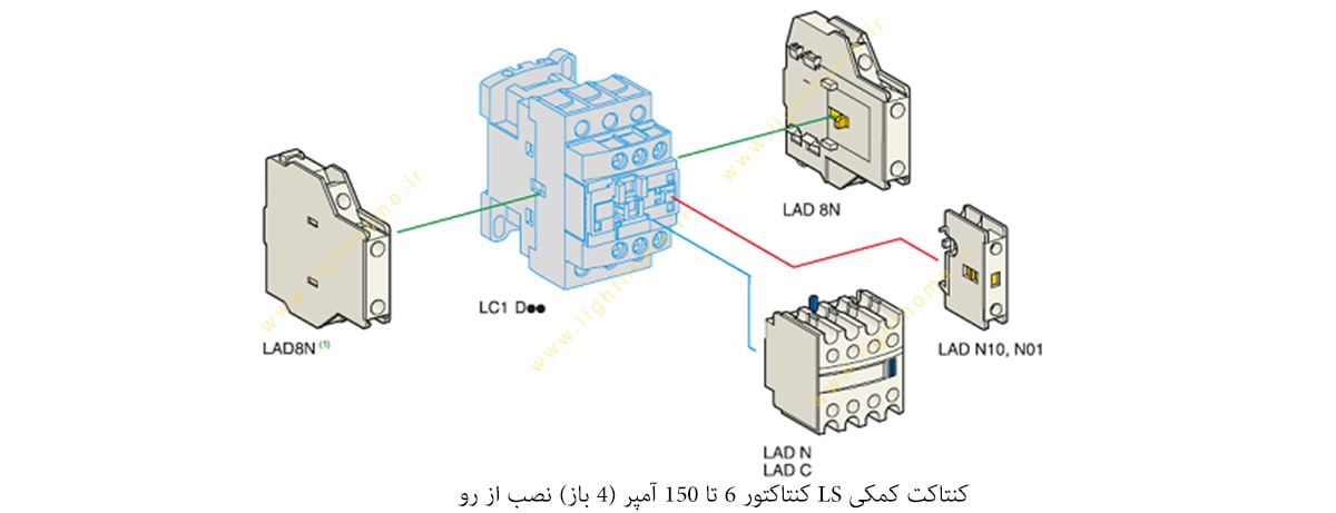 کنتاکت کمکی LS کنتاکتور 6 تا 150 آمپر (4 باز) نصب از رو