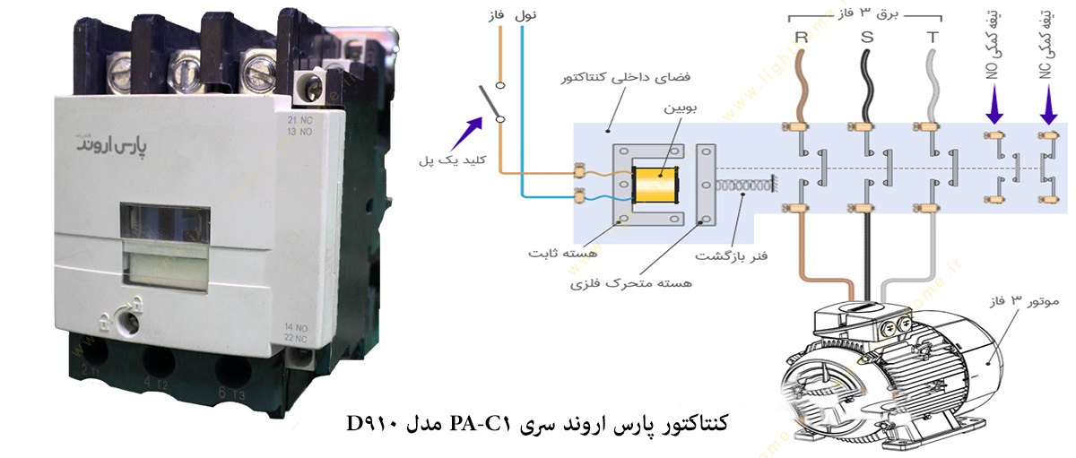 کنتاکتور پارس اروند سری PA-C1 مدل D910