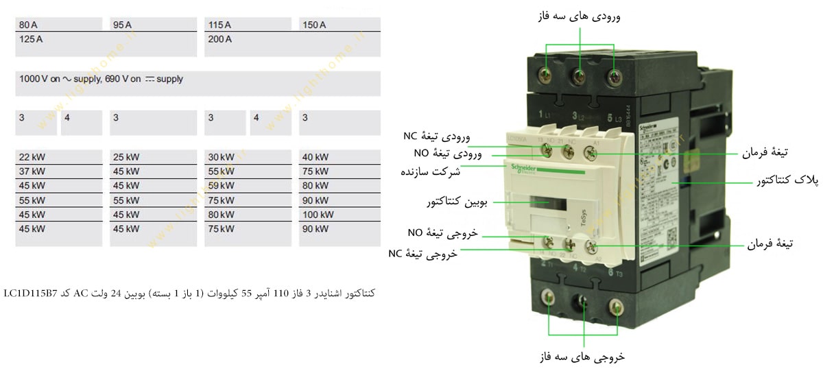 کنتاکتور اشنایدر 3 فاز 110 آمپر 55 کیلووات (1 باز 1 بسته) بوبین 24 ولت AC کد LC1D115B7