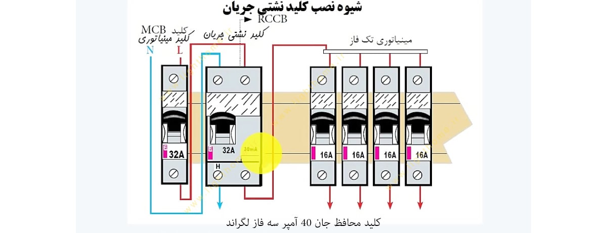 کلید محافظ جان 40 آمپر سه فاز لگراند