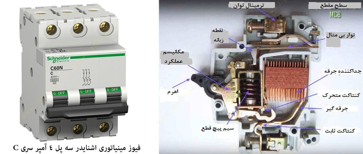 فیوز مینیاتوری سه پل 4 آمپر سری C اشنایدر