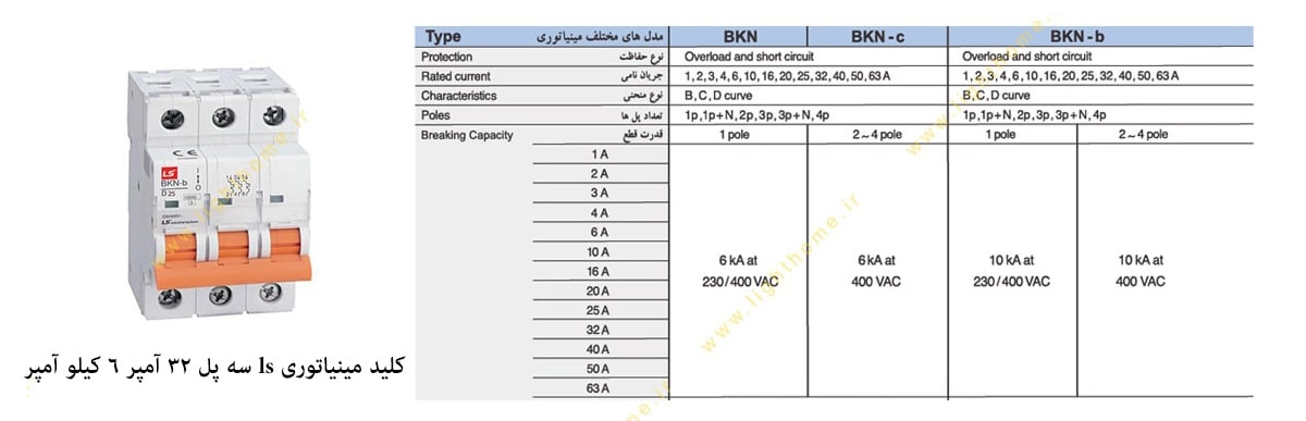 کلید مینیاتوری ls سه پل 32 آمپر 6 کیلو آمپر