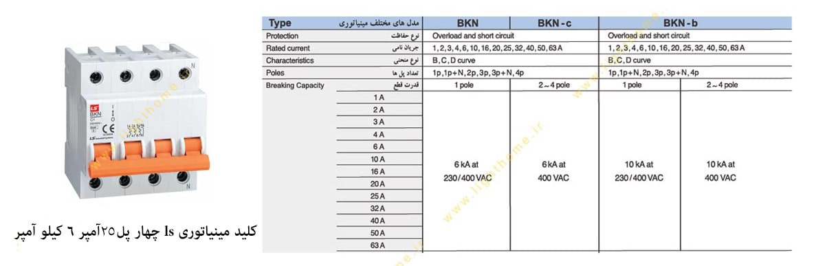 کلید مینیاتوری LS چهار پل موتوری 25 آمپر 6 کیلو آمپر مدل BKN4PC25A