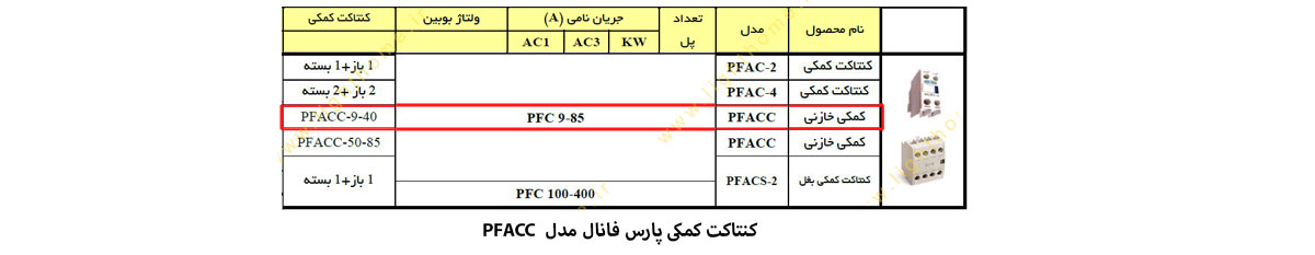 کنتاکت کمکی خازنی PFACC پارس فانال