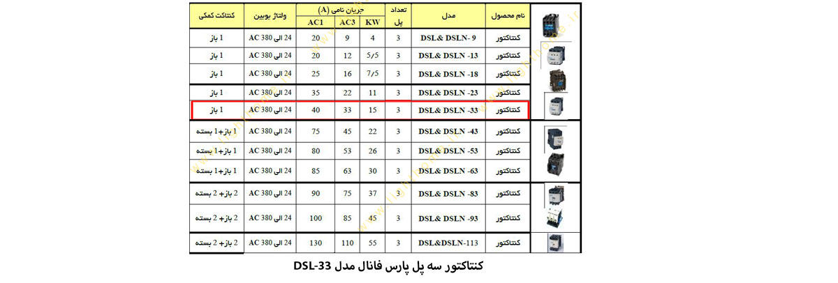 کنتاکتور سه پل پارس فانال مدل DSL-33