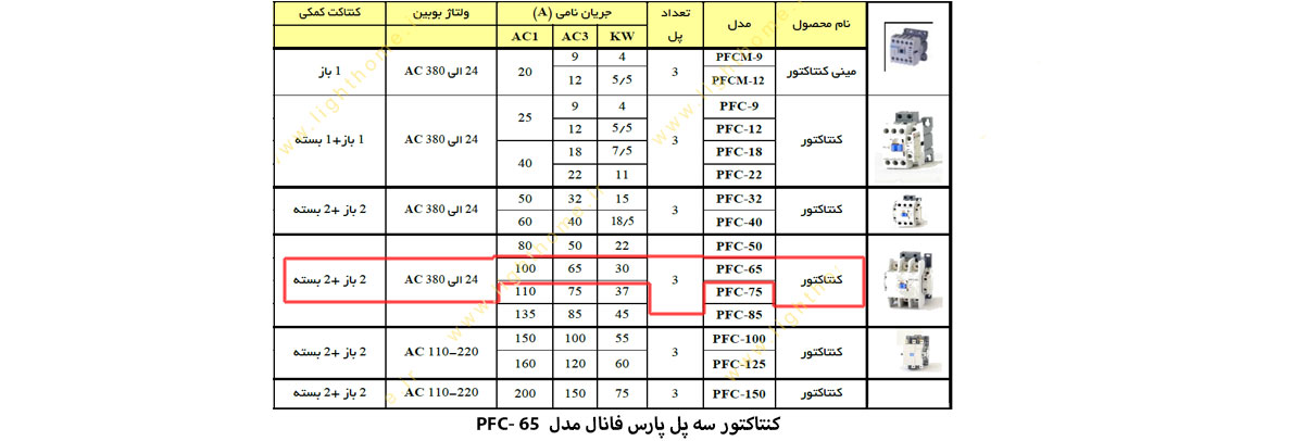 کنتاکتور سه پل پارس فانال مدل PFC-65