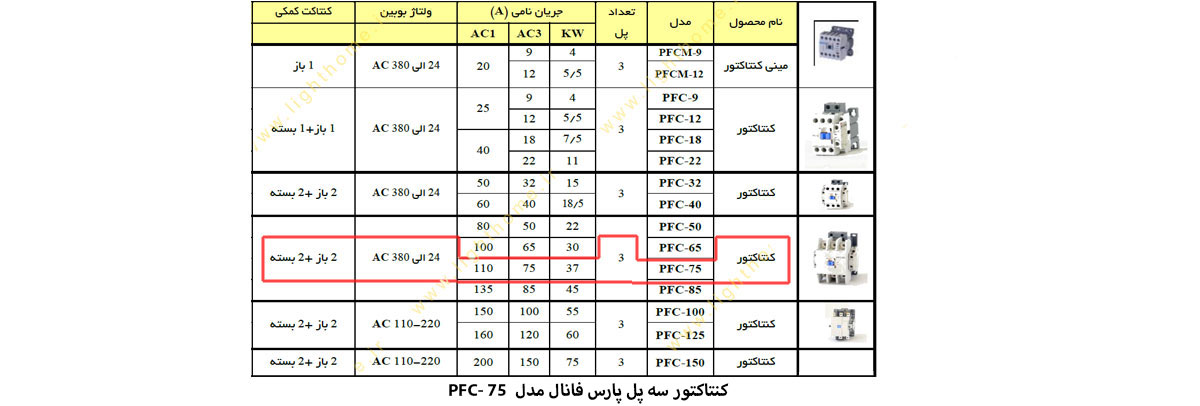 کنتاکتور سه پل پارس فانال مدل PFC-75