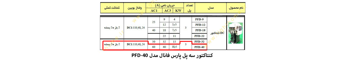 کنتاکتور سه پل پارس فانال مدل PFD-40