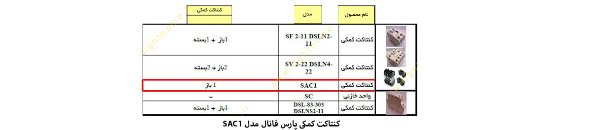 کنتاکت کمکی پارس فانال مدل SAC1