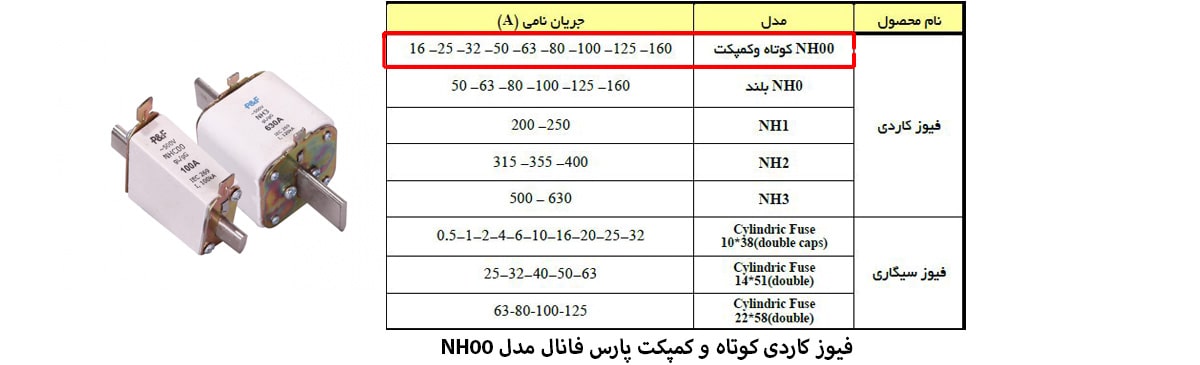 فیوز کاردی کوتاه و کمپکت پارس فانال مدل NH00