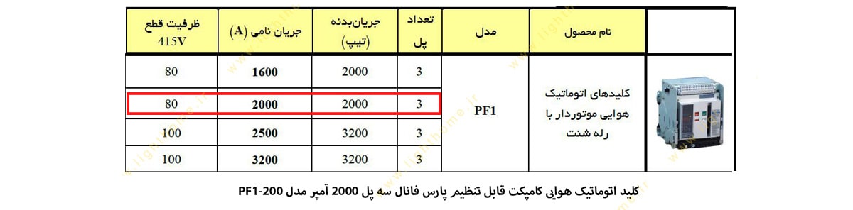 کلید اتوماتیک هوایی پارس فانال مدل کامپکت قابل تنظیم 2000 آمپر سه پل PF1-2000