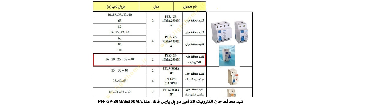 کلید محافظ جان الکترونیک 20 آمپر دو پل پارس فانال مدل PFR-2P-30MA&300MA