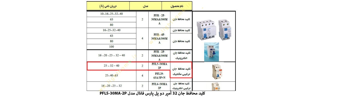 کلید محافظ جان ترکیبی مگنتیک 32 آمپر دو پل پارس فانال مدل PFL5-30MA-2P