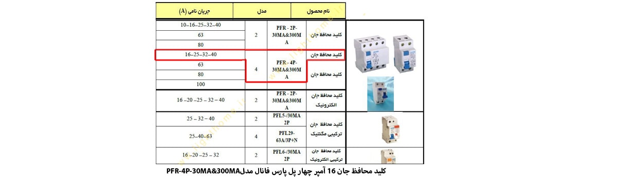 کلید محافظ جان 16 آمپر چهار پل پارس فانال مدل PFR-4P-30MA&300MA