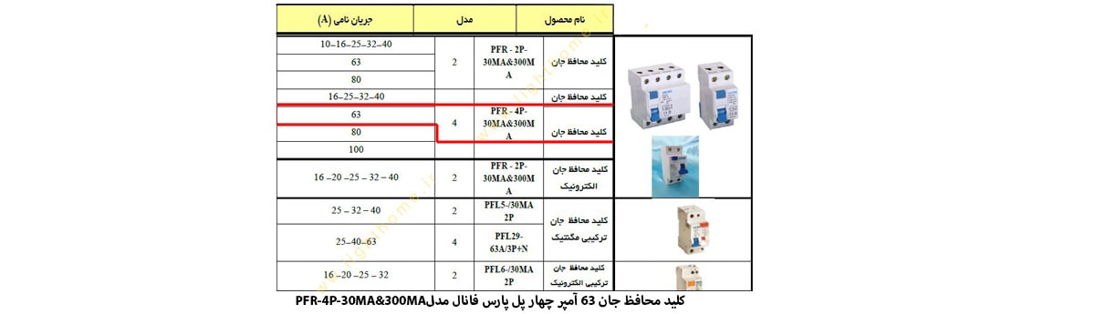 کلید محافظ جان 63 آمپر چهار پل پارس فانال مدل PFR-4P-30MA&300MA