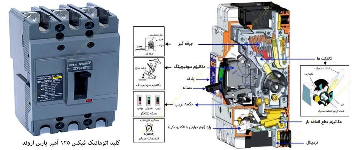 کلید اتوماتیک فیکس 125 آمپر پارس اروند