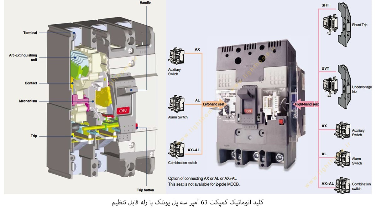 کلید اتوماتیک کمپکت 63 آمپر سه پل یونلک با رله قابل تنظیم