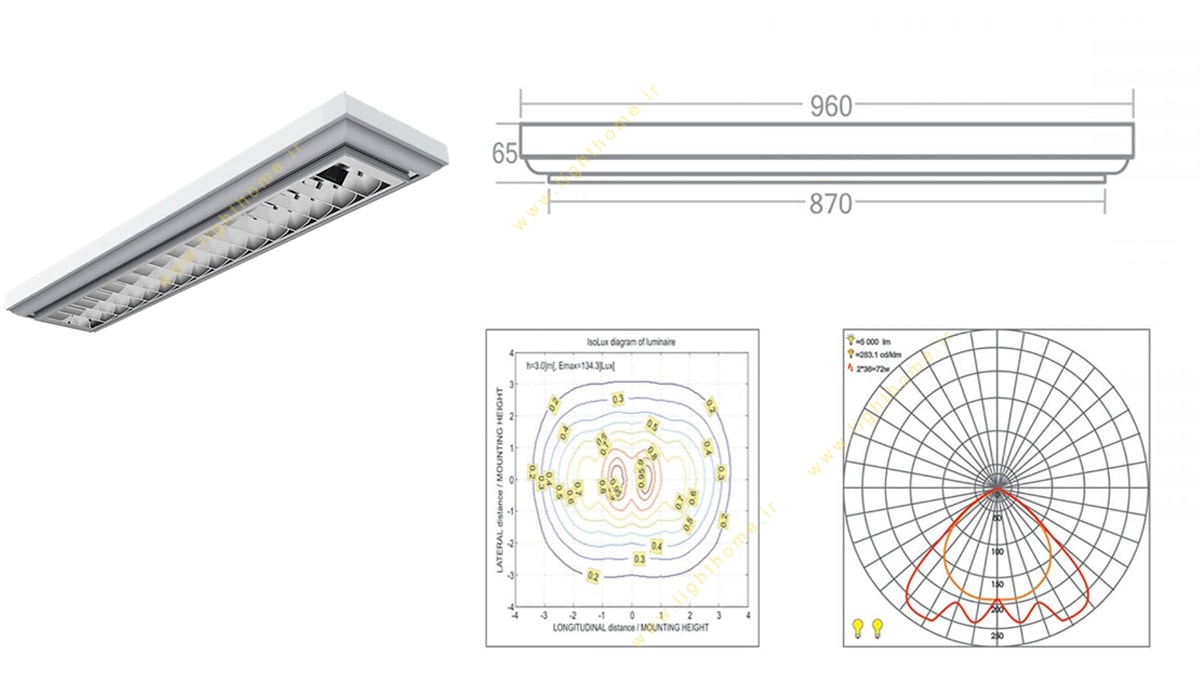 چراغ اداری آلفا طولی 2x36 وات روکار مهنام مدل TCL با شبکه دابل پارابولیک