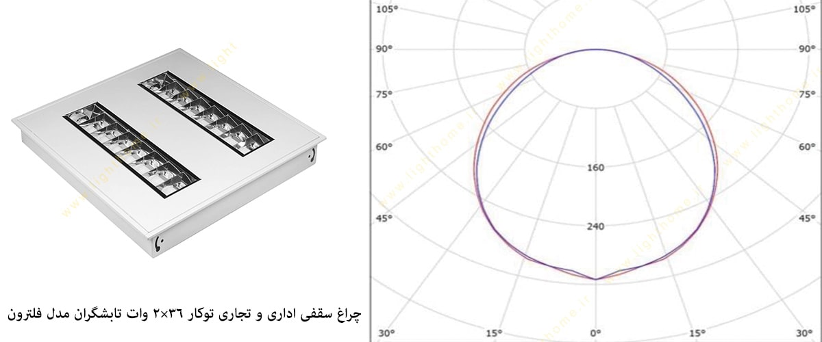 چراغ سقفی اداری و تجاری توکار 36×2 وات تابشگران مدل فلترون