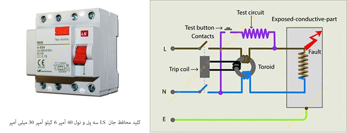 کلید محافظ جان LS سه پل و نول 40 آمپر 6 کیلو آمپر 30 میلی آمپر