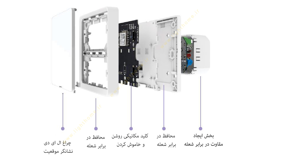 اجزای کلید و پریز اسپکتر سری متیس