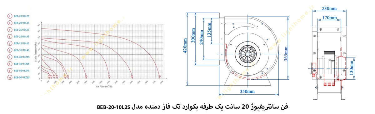 فن سانتریفیوژ 20 سانت یک طرفه بکوارد تک فاز دمنده مدل BEB-20-10L2S