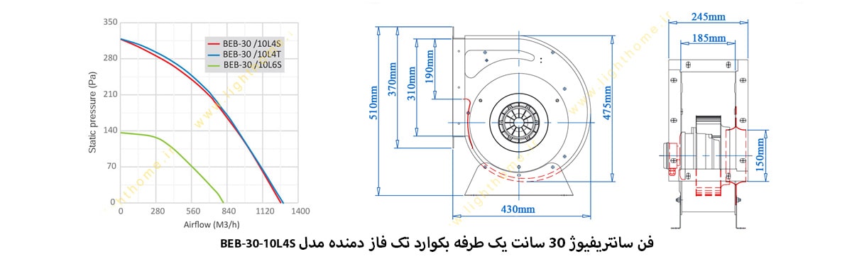 فن سانتریفیوژ 30 سانت یک طرفه بکوارد تک فاز دمنده مدل BEB-30-10L4S