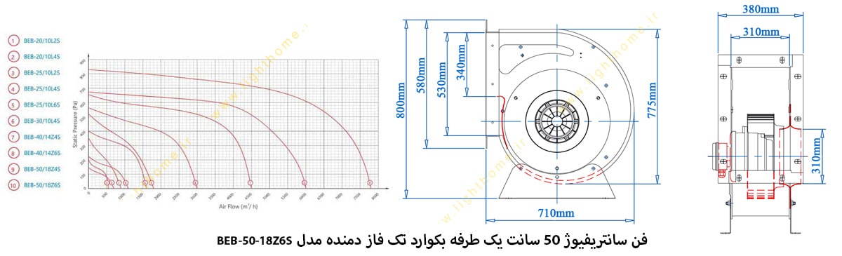 فن سانتریفیوژ 50 سانت یک طرفه بکوارد تک فاز دمنده مدل BEB-50-18Z6S