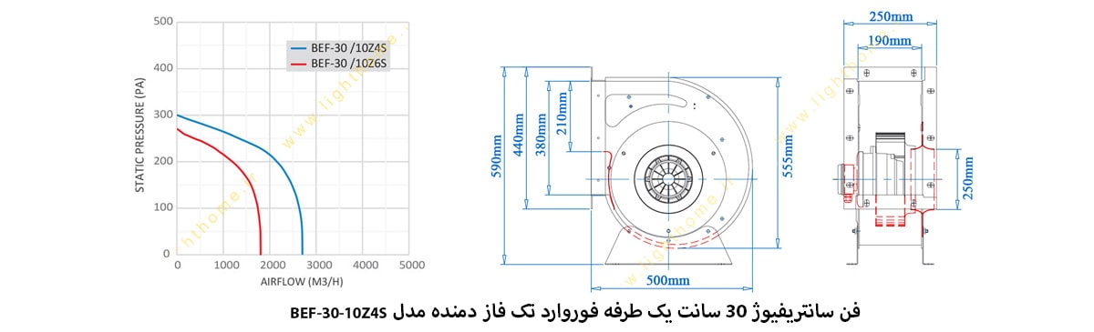 فن سانتریفیوژ 30 سانت یک طرفه فوروارد تک فاز دمنده مدل BEF-30-10Z4S