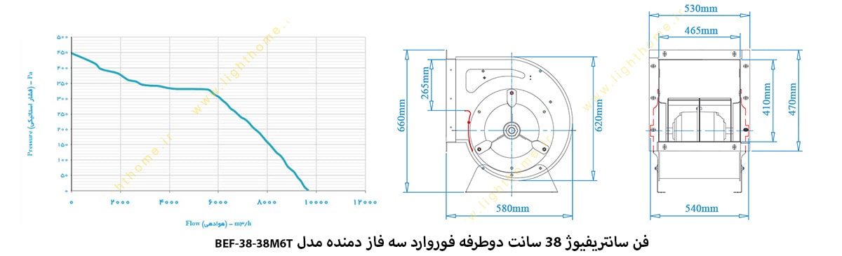 فن سانتریفیوژ 38 سانت دوطرفه فوروارد سه فاز دمنده مدل BEF-38-38M6T