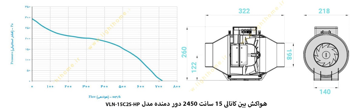 هواکش بین کانالی 15 سانت 2450 دور دمنده مدل VLN-15C2S-HP