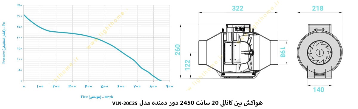 هواکش بین کانالی 20 سانت 2450 دور دمنده مدل VLN-20C2S