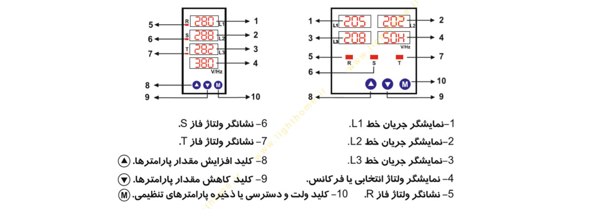 مولتی متر سه فاز سری avm