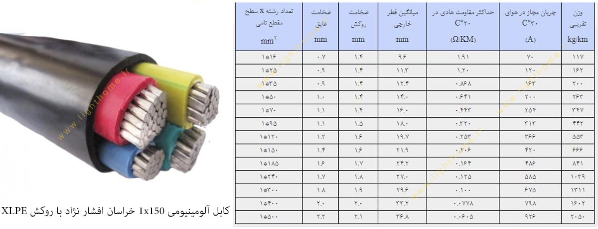 کابل آلومینیومی 1x150 خراسان افشار نژاد با روکش XLPE