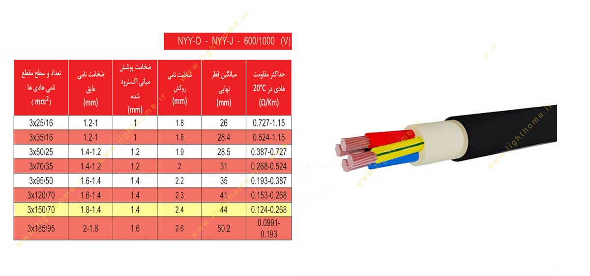 کابل افشان و مفتولی سایز 3x150+70 دماوند