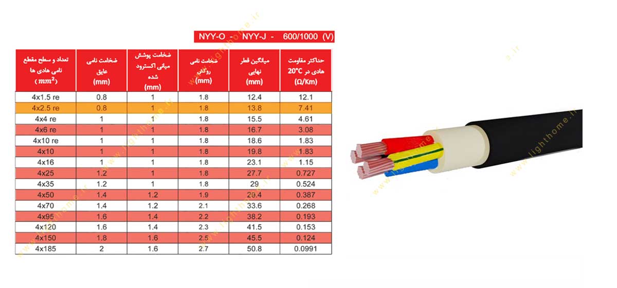 کابل افشان و مفتولی سایز 4x2.5 دماوند