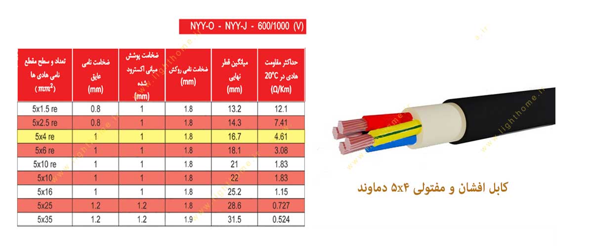 کابل افشان و مفتولی سایز 5x4 دماوند