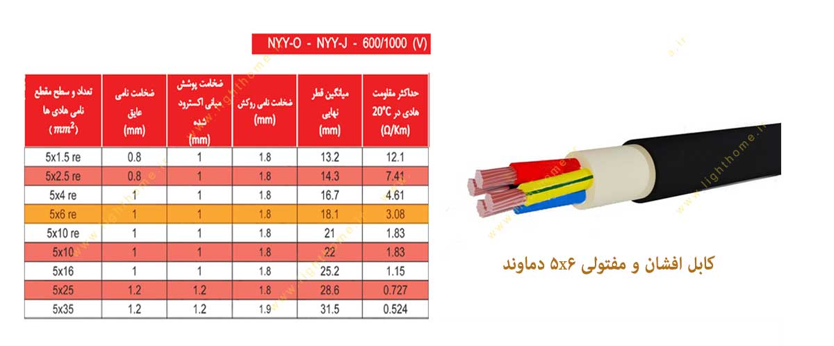 کابل افشان و مفتولی سایز 5x6 دماوند