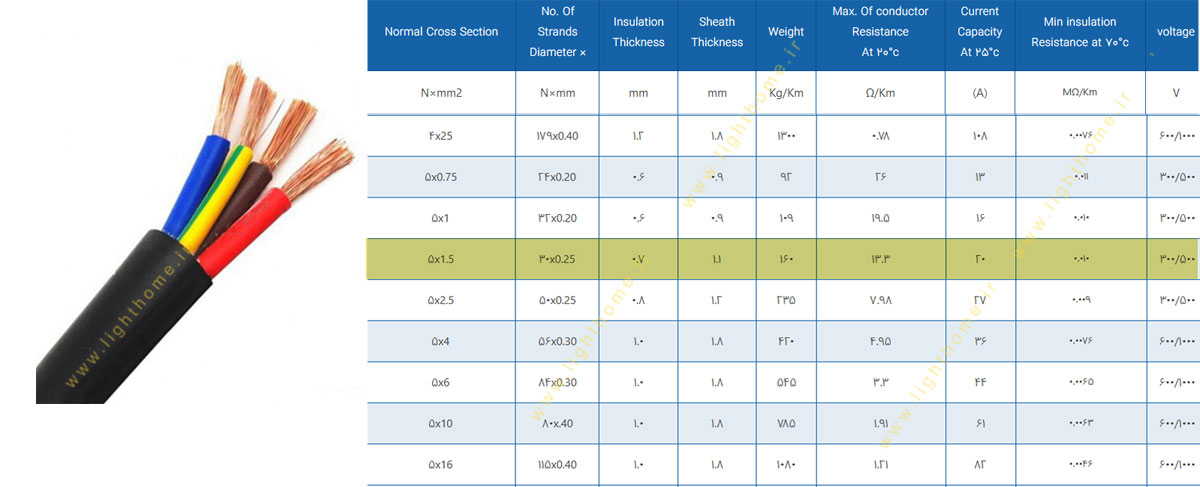 کابل افشان 5 رشته 5x1.5 مشهد