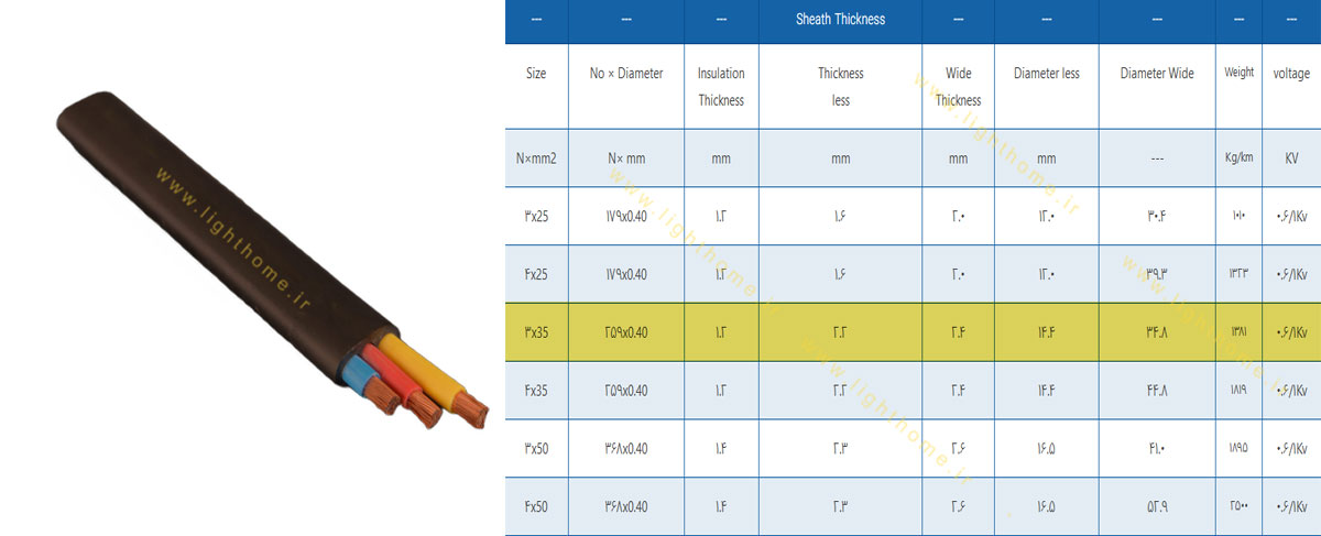کابل تخت افشان 3 رشته 3x35 مشهد