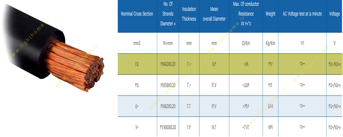 کابل جوش 1x25 مشهد