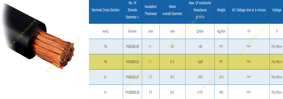 کابل جوش 1x35 مشهد