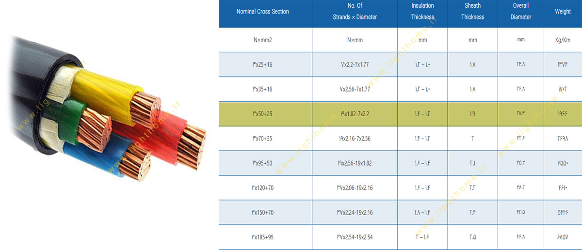 کابل 3.5 رشته 3x50+25 مفتولی مشهد