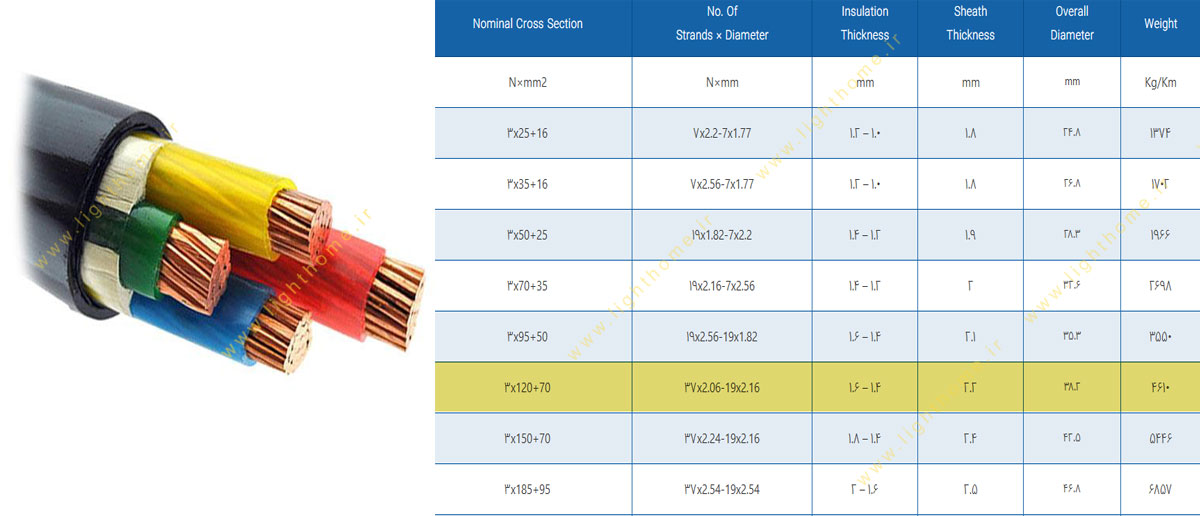 کابل 3.5 رشته 3x120+70 مفتولی مشهد