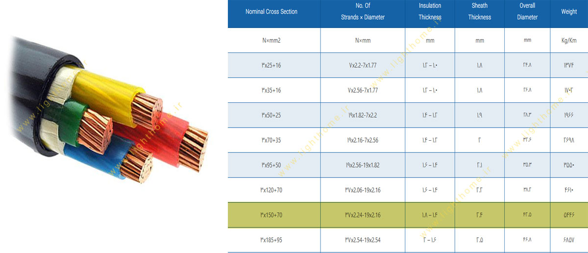 کابل 3.5 رشته 3x150+70 مفتولی مشهد