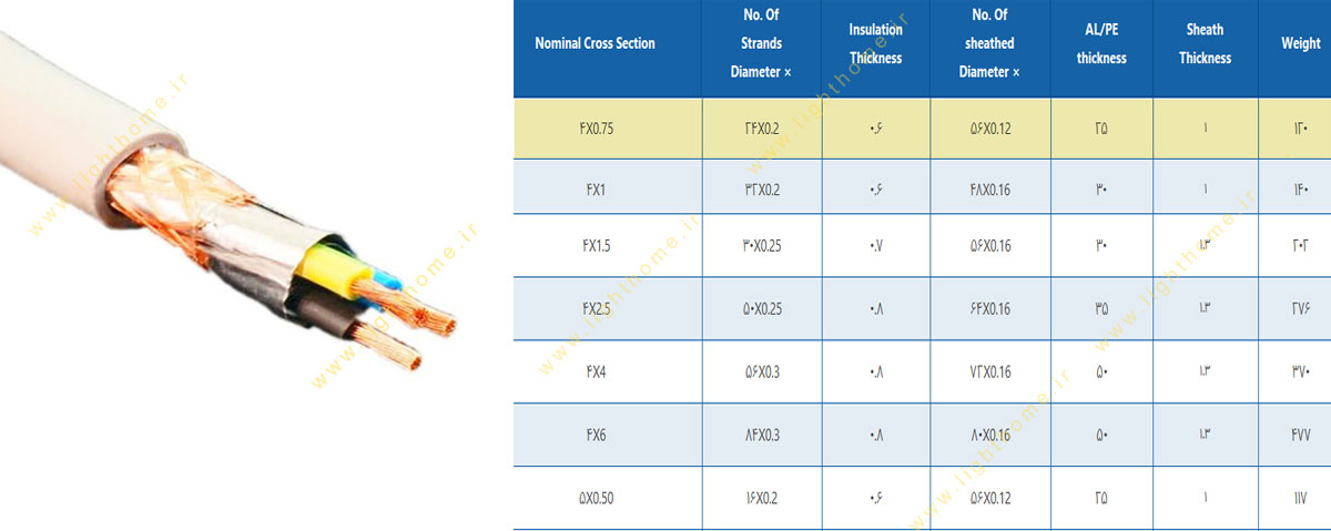 کابل انعطاف پذیر شیلدار 4x0.75 مشهد